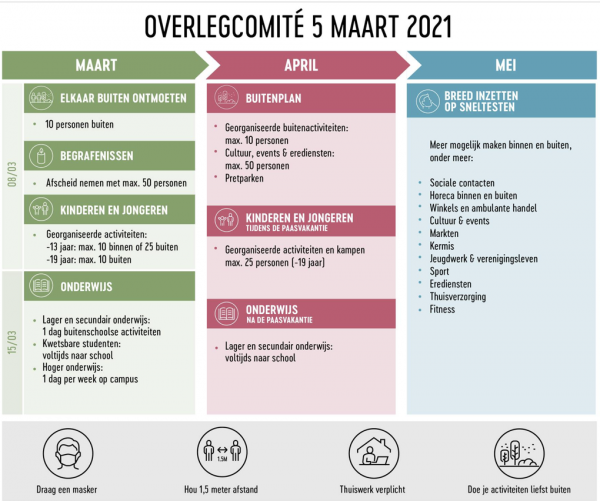 Nieuwe corona richtlijnen